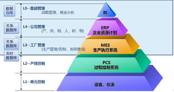 金莎娱乐官网最全网站手机版智慧化工厂“紫薯系统 WISDIG”(图1)